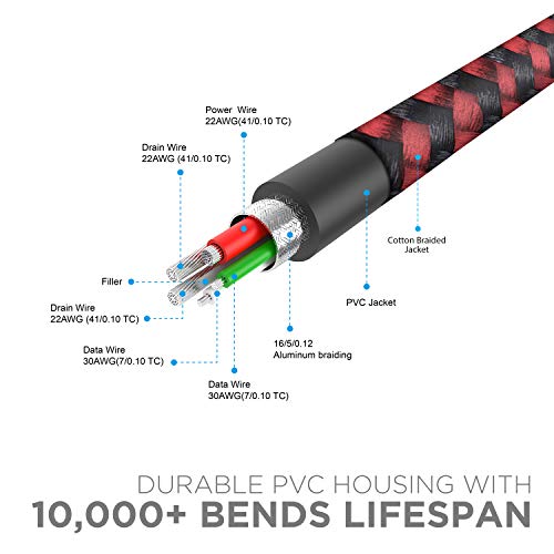 Image of boAt A 350 Type C Cable for Personal Computer, 1.5m (Black) (Pack of 2)