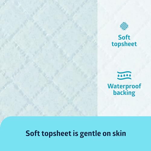 image for Medline Disposable Chucks Pads, 23 x 36 inches (Pack of 150), Ultra-Li