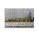 HEZLA American Bullet Chart Poster Bullet Caliber Type Guide Chart Poster Canvas Painting Wall Art Poster for Bedroom Living Room Decor 16x24inch(40x60cm) Unframe-style