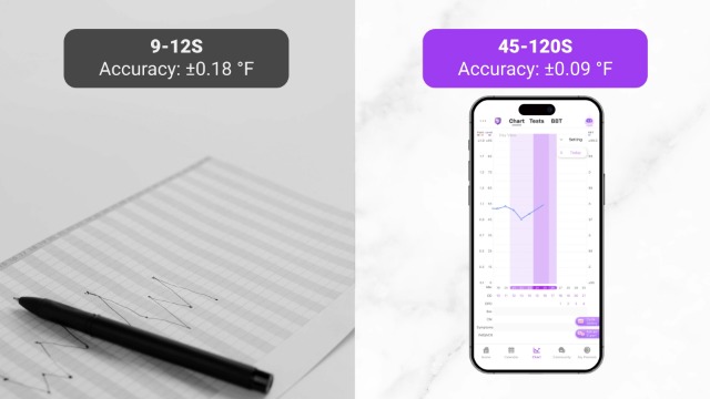 Image of Easy@Home Digital Basal Thermometer for Ovulation: Backlight LCD Display 1 /100th Degree High Precision BBT, Memory Recall, NOT Bluetooth Enabled - Scan Results with Premom Fertility Tracker App, Blue