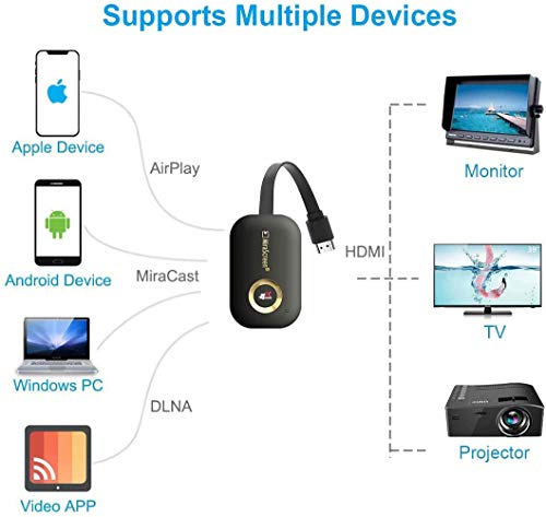 Image of Tobo 4K WiFi Display Dongle, 2.4G /5G Wireless HDMI Screen Mirroring Receiver for TV, Projector and Monitor - Works from Phones, Tablets and Laptops (TD-854WA02)