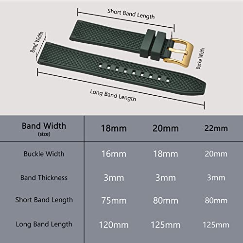 Bisonstrap 20Mm Watch Bands For Men, High Performance Fluororubber Rubber Watch Strap With Quick Release, (Dark Green, Gold Buckle) #TOP4