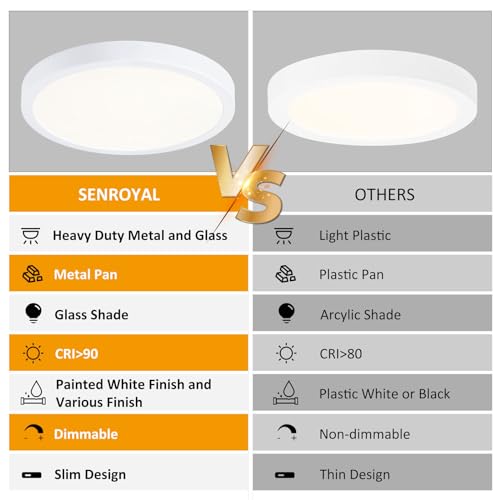 Image of 10 Inch LED Flush Mount Ceiling Light, Slim Dimmable Light Fixture Ceiling Mount for Kitchen, Bedroom, Metal and Glass Flush Ceiling Light Fixture for Low Ceiling, White, 17W, 3000K, 2 Pack