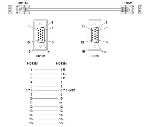 Tupavco Tp119 - Vga Cable 50Ft - Computer/Monitor/Projector/Pc/Tv Cord 15 Pin, 50 Feet Long Video Cord #TOP4