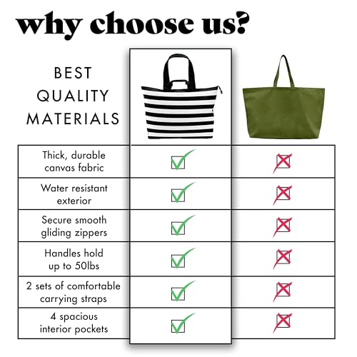Image of Fit & Fresh XL Beach Tote Bag for Women - XL Travel Tote with Zipper & Pockets, Oversized Canvas Pool Bag, Weekender Carry-On