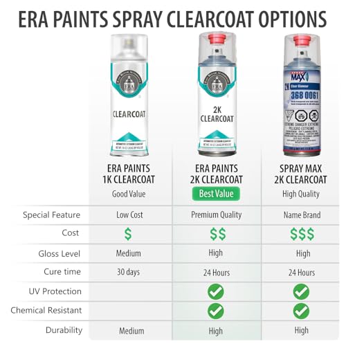 Era Paints SCXXVOLKSWAGENLD7X Ld7X - Platinum Gray Metallic For Volkswagen Exact Match Automotive Touch Up Paint Spray thumb #3