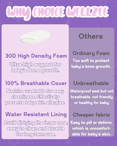Image of WELLZEE Oval Bassinet Mattress 29 inchx17 inch, Fits for 4moms MamaRoo Bassinet, Skin-Friendly for Baby, 100% Breathable & Washable Cover, Water Resistant Lining, Suppotive High-Density Foam