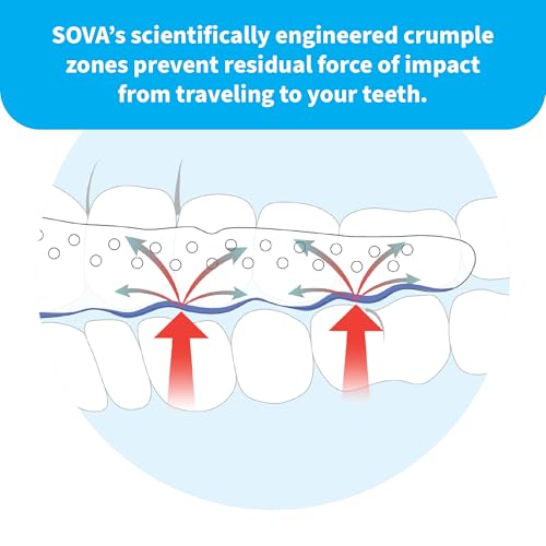 SOVA Aero Night Guard with Case - 1.6mm Thin - Custom-Molded Fit - Protects Against Nighttime Teeth Grinding & Clenching - Odor & Taste Free - Remoldable Up to 20 Times - Non Toxic - Thumbnail 5