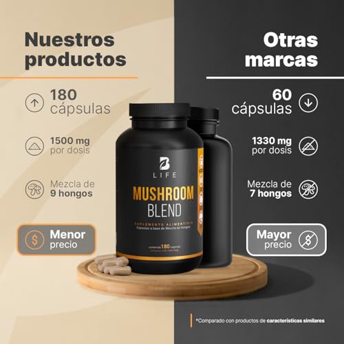 Productos Para La Menopausia, Imagen adicional