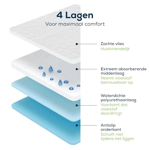 Geasy Incontinentie Onderleggers 60×90 cm (25 st) - View 3