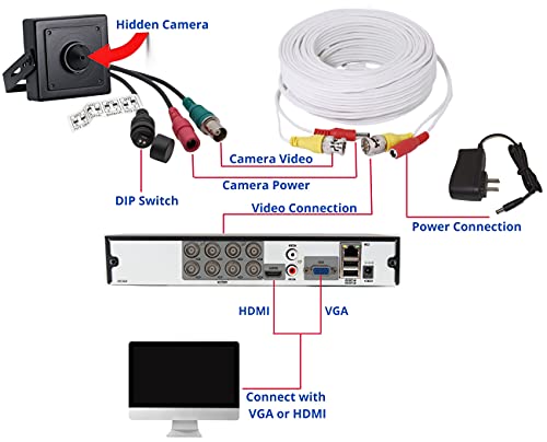 Evertech 1080P Hd 4In1 Ahd Tvi Cvi, Analog Indoor Hidden Camera With Pinhole Lens #TOP7