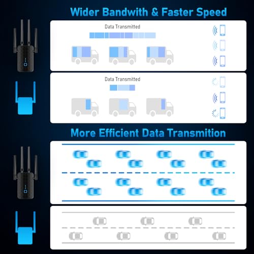 Image of WiFi Extender Signal Booster, Dual Band 5.8GHz&2.4GHz, WiFi Booster Covers Up to 10000 Sq.ft, 1.2Gbps WiFi Repeater with Ethernet Port, 1-tap Setup, 1200M-99A