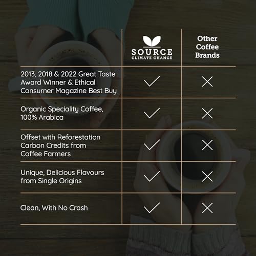 Organic Ground Coffee - Single Origin, Award-Winning Medium & Dark Roast Gift Collection by Source Climate Change - Ethically Sourced, Traceable & Freshly Roasted Selection, 4 x 227 Coffee Bags - Image 5