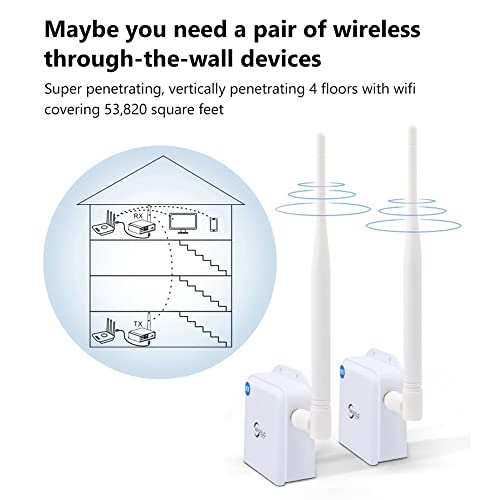 Image of Wireless Bridge Point-to-Point Long Range Wireless Access with High-Gain Antenna, 2.4G WiFi Bridge Repeater Supports 2600 feet Outdoor Transmission Distance, Air Ethernet Cable