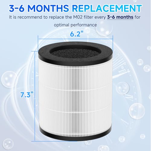 M03 True HEPA Replacement Filter 2 Pack for MooKA M03