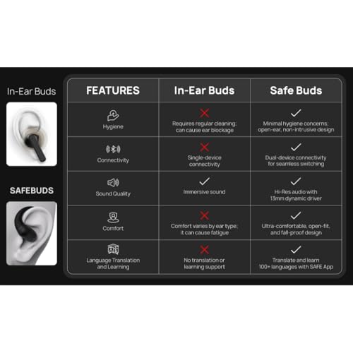 Image of NG Earsafe x WeHear SafeBuds Open Ear OWS Earbuds | AI Translation 100+ Languages | Live Transcription | 30H Battery | 15mm Driver | Dual Pairing | IPx4 | Touch Controls | HD Calls | Ivory