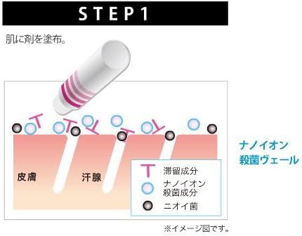 Amazon Ban バン ニオイブロックロールオン 無香性 40ml 医薬部外品 Ban バン デオドラント 制汗剤 通販