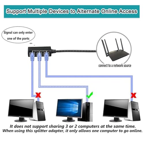 Image of RJ45 Ethernet Splitter Cable, RJ45 Y Splitter Adapter 1 to 3 Port Ethernet Switch Adapter Cable for CAT 5 / CAT 6 LAN Socket Connector Cat5 Cat6 Cable