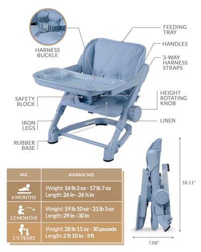 Image of Feed Me 3-in-1 Travel High Chair Booster Seat for Infants and Toddlers - Transitional, Compact & Fits Any Chair, Swivel Tray, Airy Blue