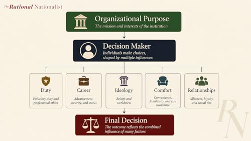 Inside the Mind of a Bureaucrat