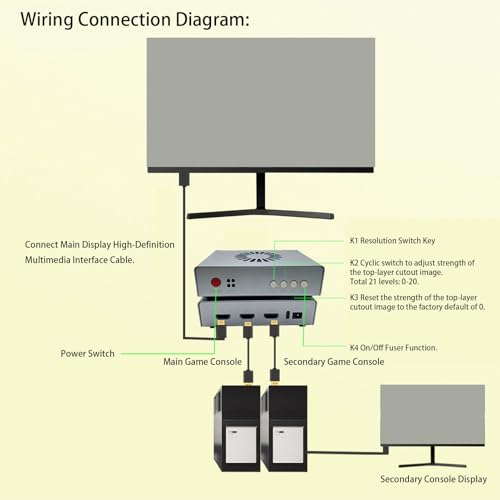Sintetizador de sobreposição de interface multimídia HD, combinador de fusor DMA, sobreposição de te