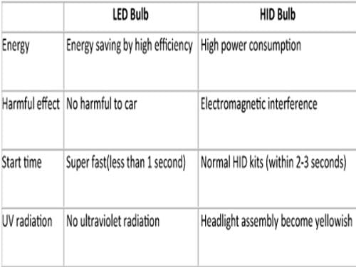 9007 Type High Power Focus Adjustable All in One Xenon White Light Bulb