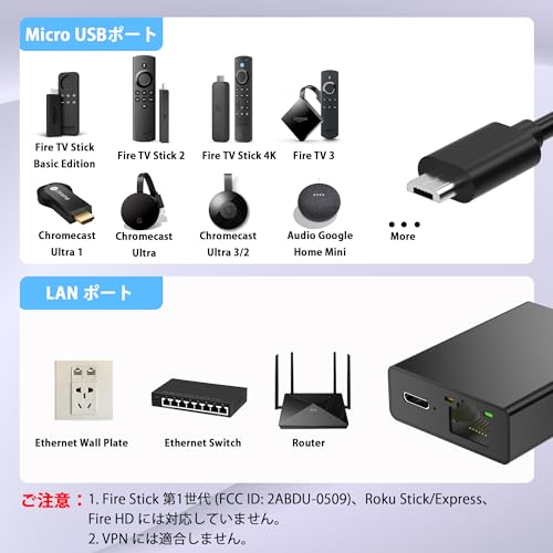 Movcle イーサネットアダプタ 2 in 1 micro usb lan -01 の商品画像 4