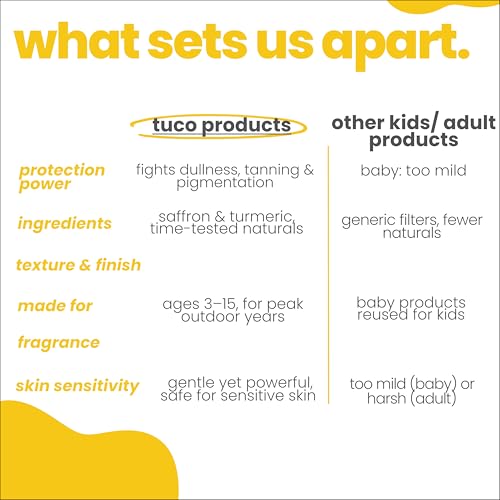 Image of Tuco Kids Dull Skin Soap (60 gm x 2) & Sunscreen (50 gm) | Face Glow Kit | Safe For Kids | Ages 2-5, 5-10, 10-15 | Paraben & Sulfate Free | 170 gm- Pack of 3