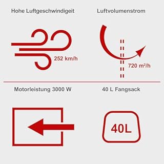 Scheppach Elektro Laubsauger Laubbläser BLV3000E 4in1 3000W elektrisch 230V | Saug-, Blas- und Häckselfunktion | Blasgeschwindigkeit 252 km/h | Saugleistung 720 m³/h | Häckselrate 10:1 | Fangsack 40l