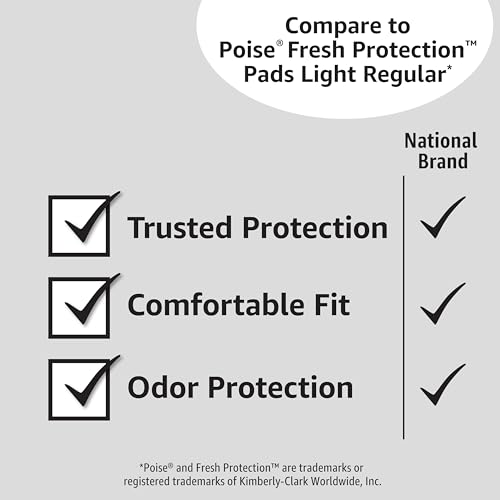 image for Amazon Basics Women's Incontinence Pads, Bladder Control & Postpartum,