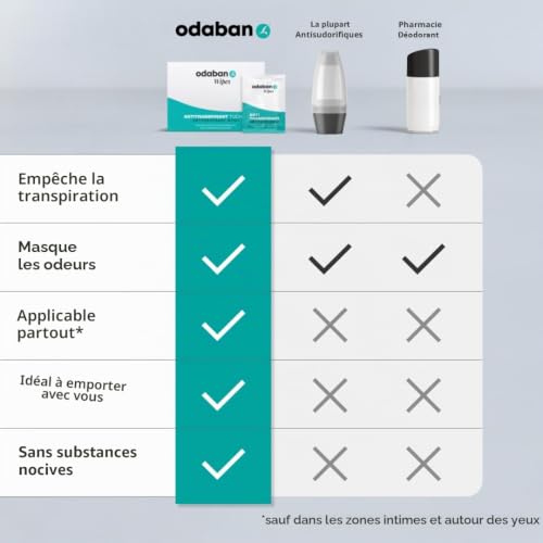 odaban® Lingettes anti-transpirantes unidose pour le corps, lot de 16 – vue 7