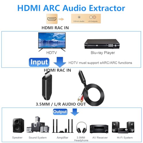 Plus de prise casque sur TV ? Utilisez l'extracteur audio HDMI ARC DAC