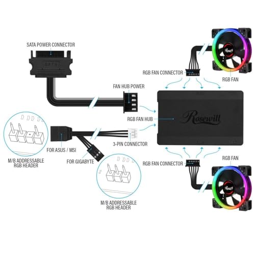 Image of Rosewill RGBF-23001 120mm Dual Ring Addressable RGB Case Fan Hub Set, True RGB LED Case Fans (5-Pack) and 8-Port Fan Hub, Ultra Quiet Cooling with Long Life Rifle Bearings