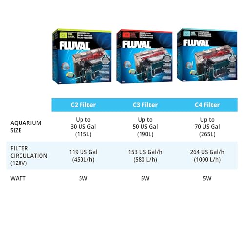 Fluval C3 Power Filter, Fish Tank Filter for Aquariums up to 50 Gal. by Fluval - Image 9