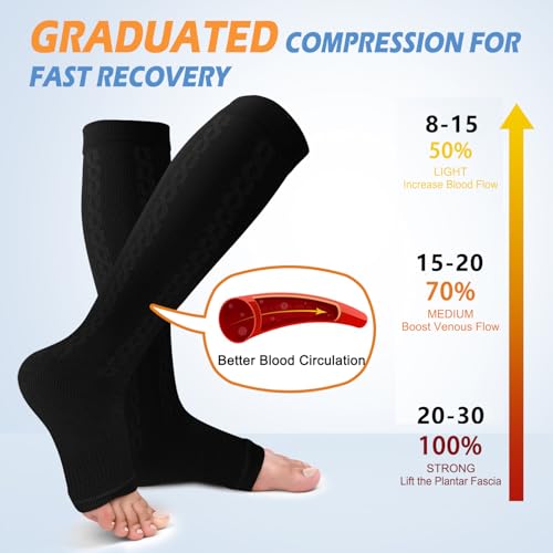 Image of CTHH Toeless Compression Socks for Women & Men Open Toe Knee High Stocking