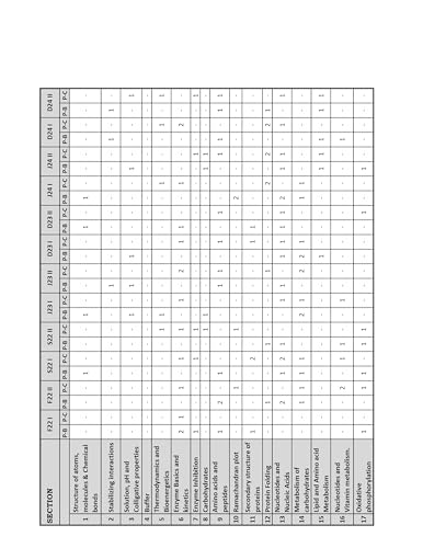 Image of CSIR NET Life Science Books 2026 | PYQ Book (2015-Dec 2025) with Detailed Solutions | CSIR NET Life Science Previous Year Solved Papers for NTA CSIR NET /JRF, GATE, DBT, ICMR | Two Brothers