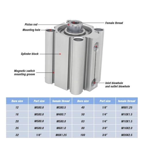 Vérin compact double effet alésage 32 mm avec course personnalisable - 5