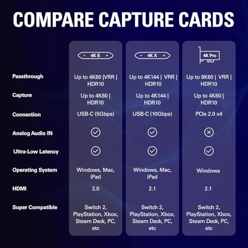 Image of Elegato 4K - Stream and Record in 1080p60 HDR10 or 4K30 with Ultra-Low Latency | Compatible with PS5, PS4 /Pro, Xbox Series X /S, Xbox One X /S | OBS, PC & Mac (4K-S)