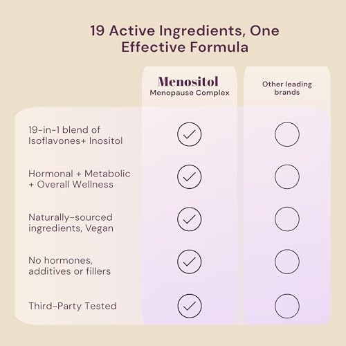 QSTA Menositol FEM Inositol Supplement