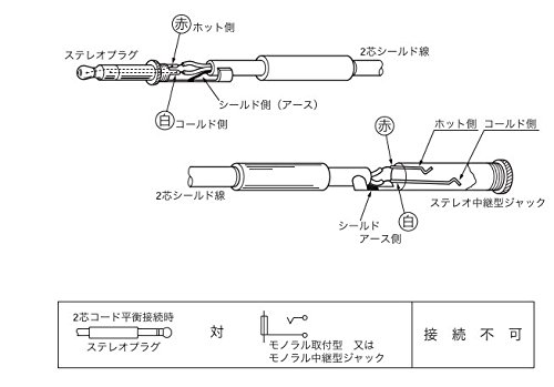 Amazon.co.jp: JVCケンウッド ビクター マイク延長コード 10m CN-215