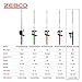 Zebco Roam Spincast Reel and Fishing Rod Combo, 6-Foot Fiberglass Rod with ComfortGrip Rod Handle, All-Metal Gear Fishing Reel with Soft-Touch Handle Knobs, 30, Blue, 2-Piece