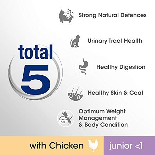 Perfect Fit Junior <1 Complete Dry Cat Food for Junior Cats Under 1 Year, Rich in Chicken, 4 Bags (4 x 750 g)