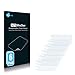 Bedifol 6X Savvies Ultra-Clear Screen Protector for Spektrum NX10, accurately Fitting - Simple Assembly - Residue-Free Removal
