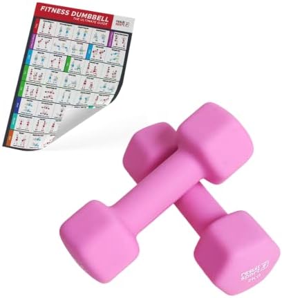 ResultSport Neoprene Dumbbells + A3 Poster (Boxed in Pair) - for Home Gym Exercise, Fitness and Weights for Women and Men Anti-Rolled 1kg 2kg 3kg 4kg 5kg Pair