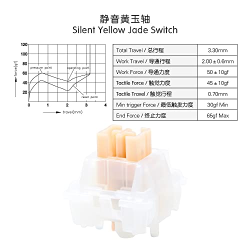 KPREPUBLIC OTM Outemu Switch for Mechanical Keyboard Silent Linear Tactile Ocean Sea Red Lemon Purple Pink Jade Lime Peach Silver Panda Red Silent Yellow Jade(OTM Silent Yellow Jade Switch x70) by KPREPUBLIC - Image 2