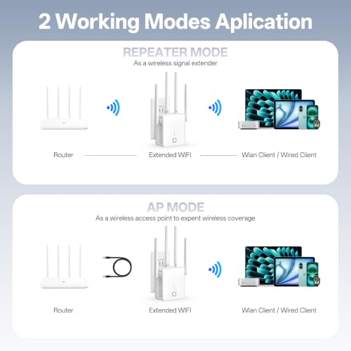 Image of WiFi Extender, 2026 WiFi Booster 1200M (5.0 /2.4GHz) 16323 sq.ft Long Range and 115+ Devices, WiFi Extender Signal Booster with Ethernet Port (Matte White)