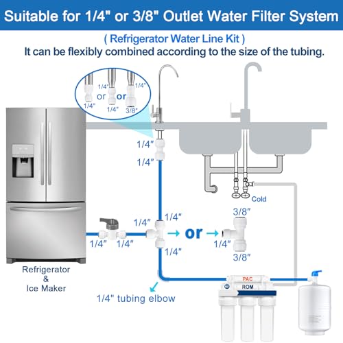 Image of Refrigerator Water Line Kit - 30FT Tubing & Quick Fittings for Ice Maker | Fridge Water Line Kit,NSF 1 /4 inch Water Line,No Leak Quick Fittings,for Adding a Branch Waterway on RO System to Water Dispenser