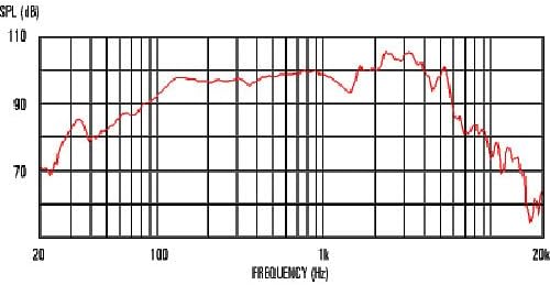 Miniatura 2 de Celestion G12-65 Heritage - Altavoz de guitarra, 15 ohmios