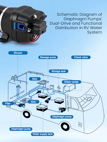 Mxmoonant 24V Automatische Wasserpumpe, Druckpumpe, 2.8Bar, 132W, 17L/Min, Selbstansaugend, Überlastungsschutz, Geräuscharm, Membranpumpe für Wohnmobil, Boot, Waschen, Bewässerung, Zirkulation