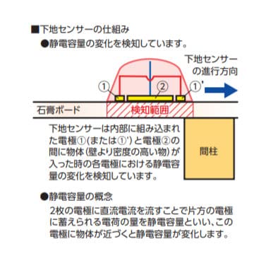Amazon.co.jp: シンワ 下地材探知器 【78657】 1台 : DIY・工具・ガーデン